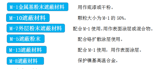 發(fā)動(dòng)機(jī)高溫涂層遮蔽介紹