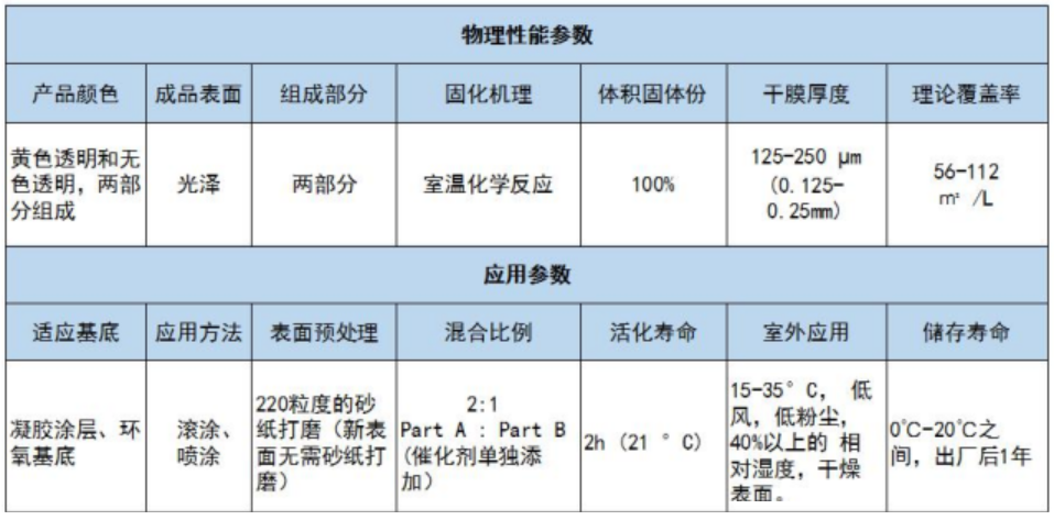 葉片防覆冰參數(shù)表