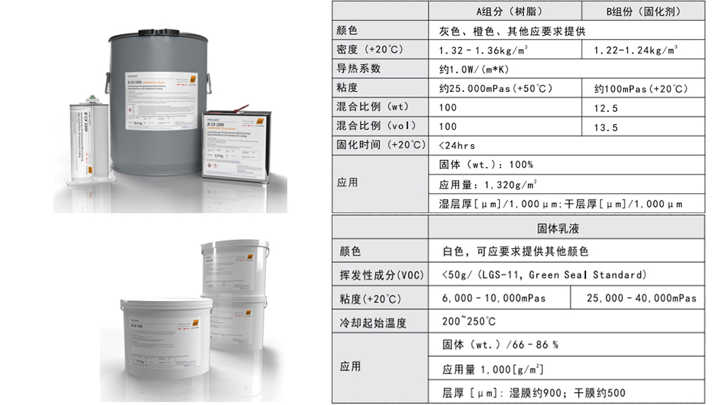 電池包pack外殼防火涂料