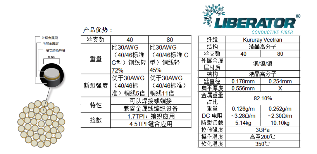 鍍銀導(dǎo)電纖維