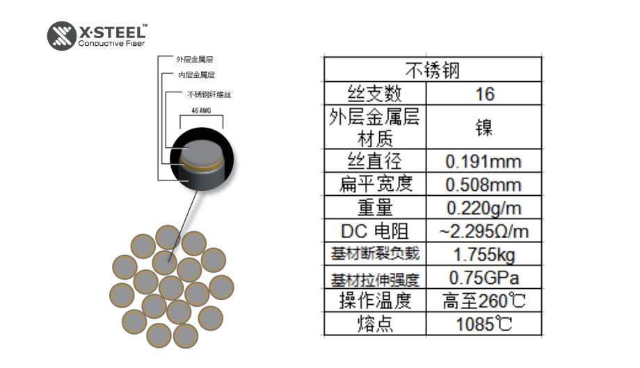 不銹鋼纖維絲