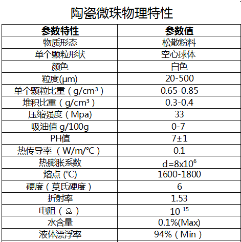 高阻燃橡膠阻燃添加劑物理特性表