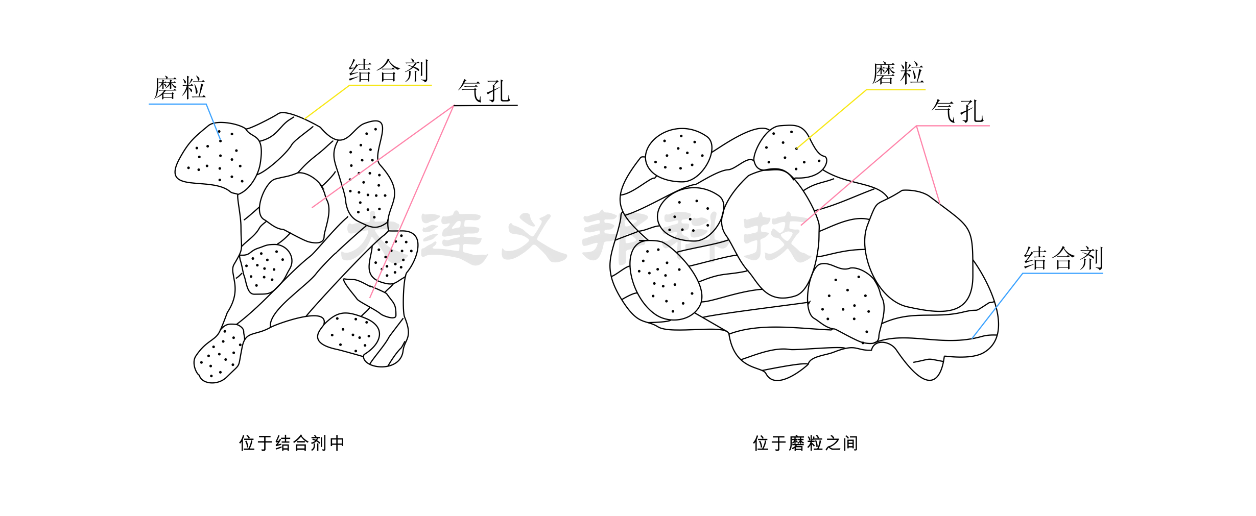 砂輪造孔添加材料